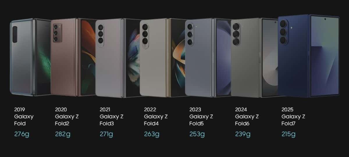 Samsung-Mobile-Galazy-Z-Fold-series