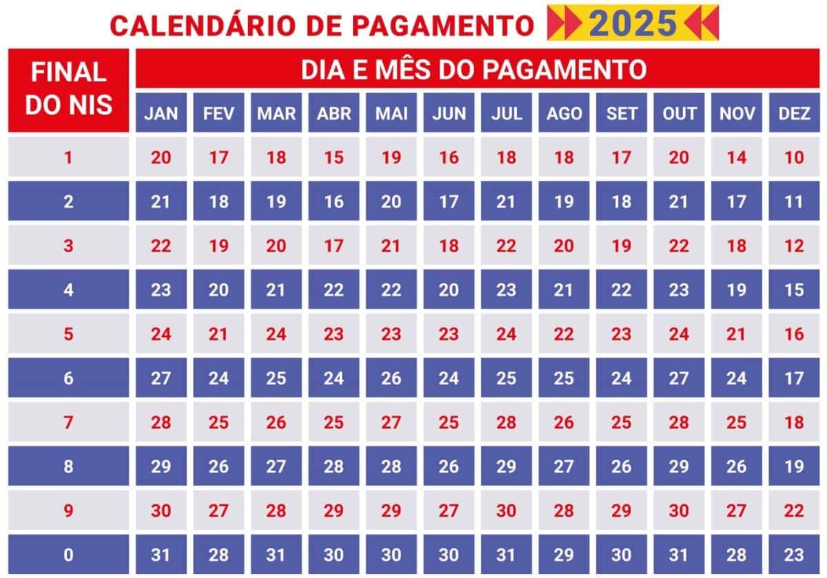 calendario-bolsa-familia-e1758047885947-1