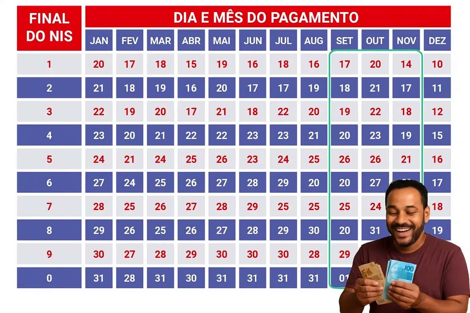 calendario-bolsa-familia