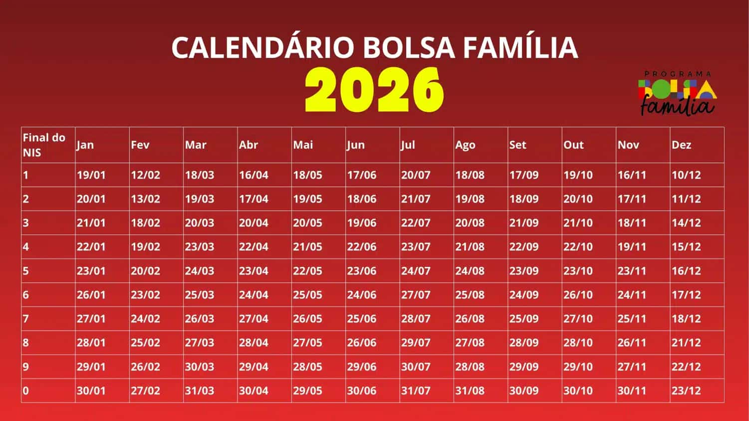 bolsa-familia-2026