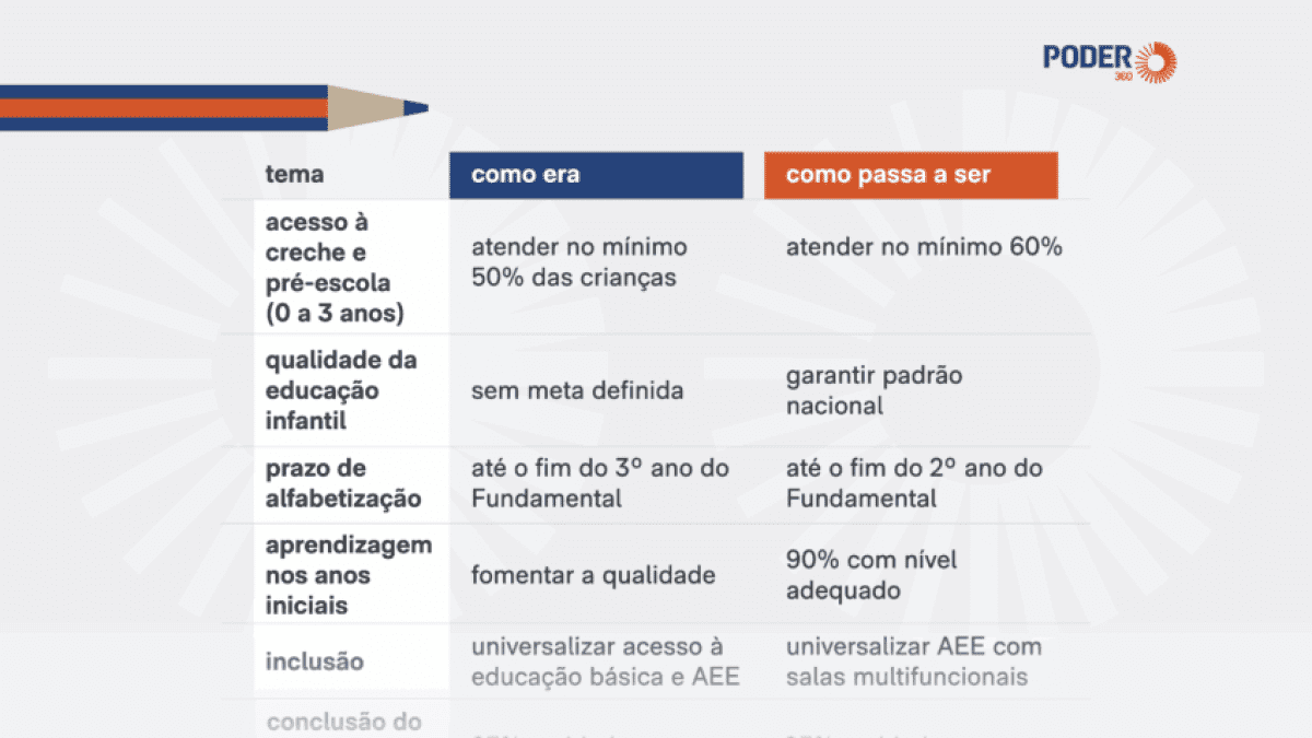 como-fica-pne-26-mar2026-848×477-1