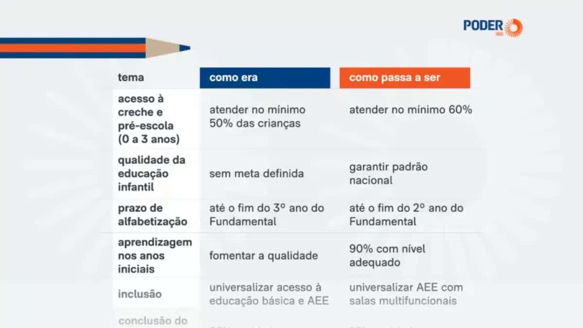 como-fica-pne-26-mar2026-848×477-1
