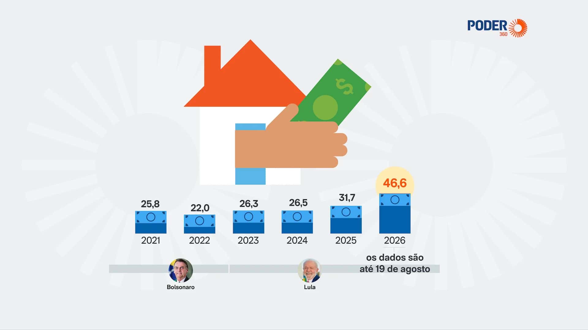 Série histórica desde 2021 com as renúncias ao domicílio fiscal no Brasil | Poder360