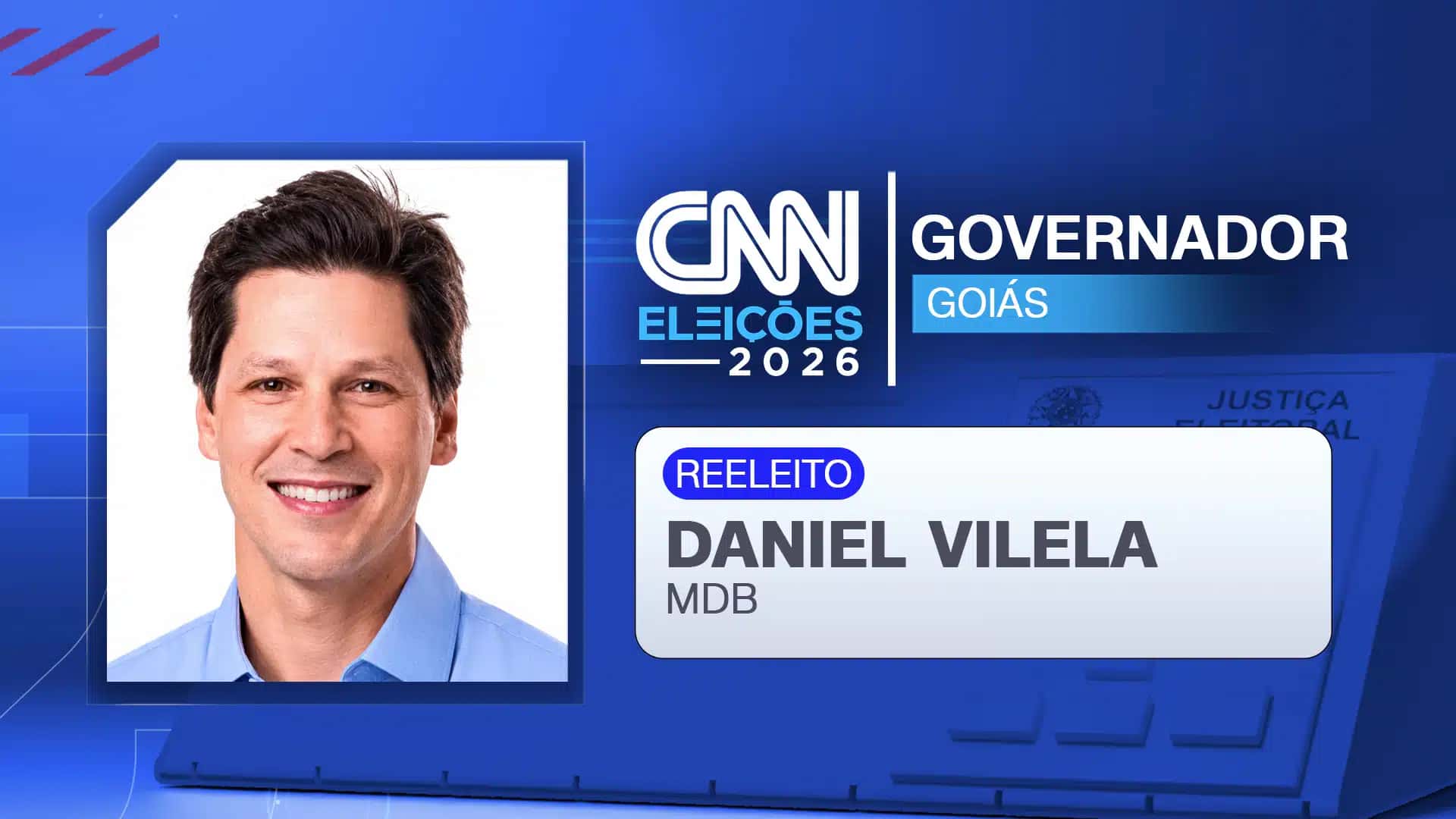 Daniel Vilela é reeleito mem primeiro turno em Goiás