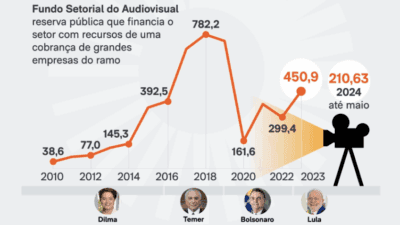 Imagem do post de destaque