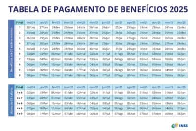 INSS: Calendário de Pagamentos 2025 Já Está Aqui – Prepare-se!