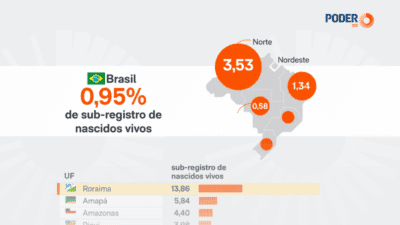 Imagem card com fundo