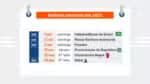 Em 2025, ainda há 6 feriados nacionais; consulte o calendário