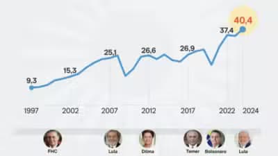 Imagem do post de destaque