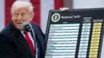 Taxa Trump: acompanhe a linha do tempo à medida que se aproxima o fim do acordo