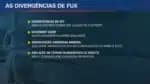 Fux apresentou quatro pontos de discordância no julgamento de Bolsonaro