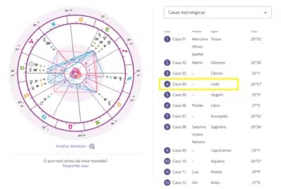 Imagem card com fundo