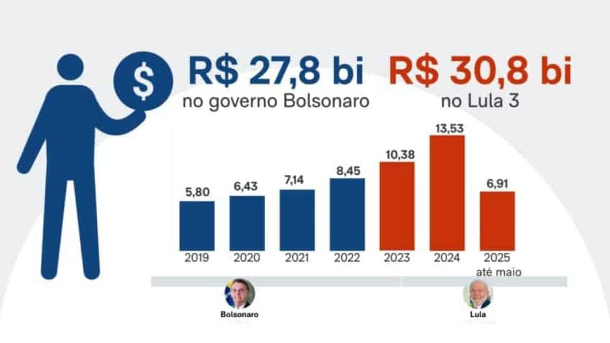 arte-bpc-bolsonaro-lula-848×477-1