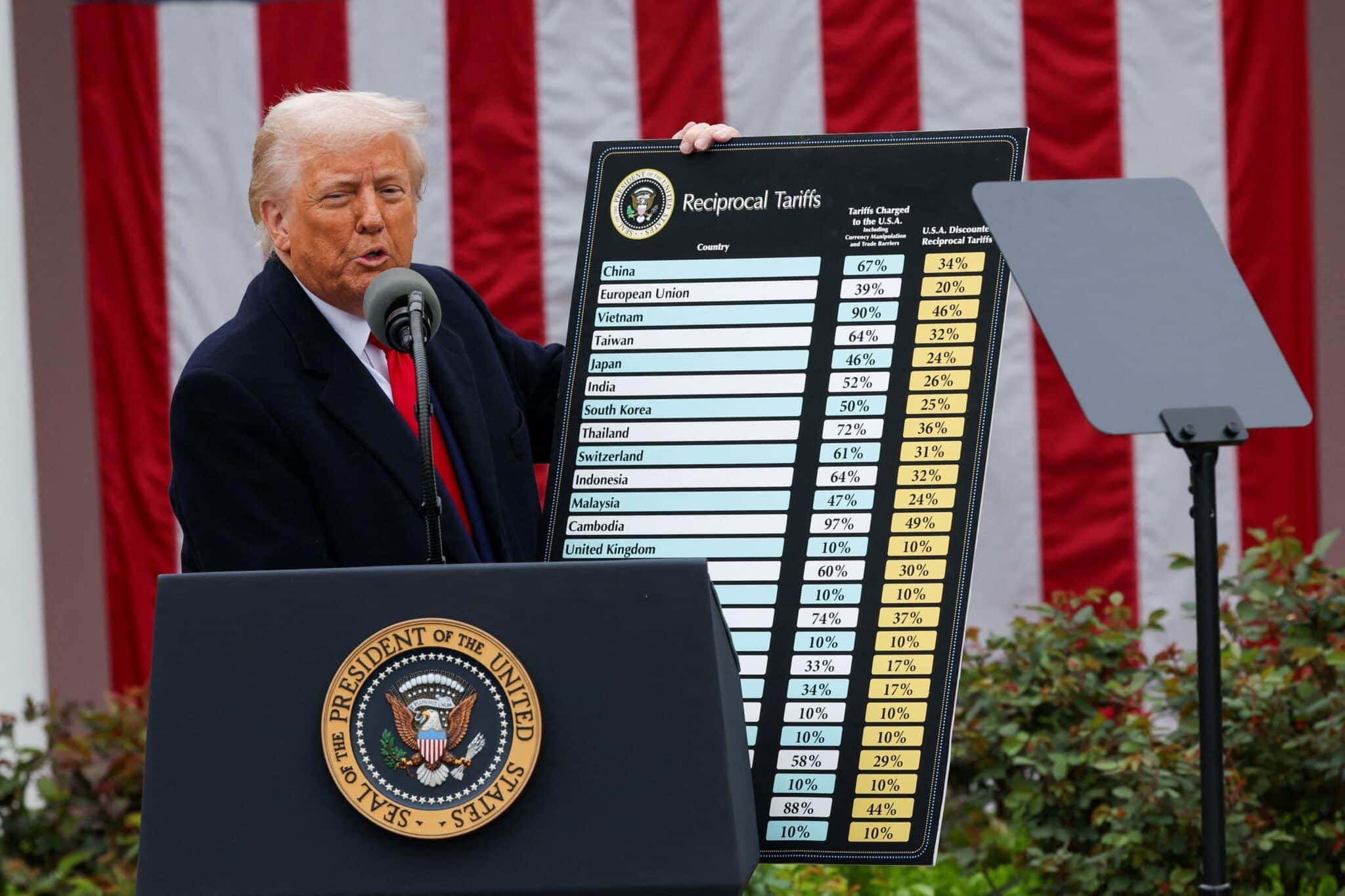 2025-04-02T214619Z_1_LYNXNPEL31152_RTROPTP_4_USA-TRUMP-TARIFFS