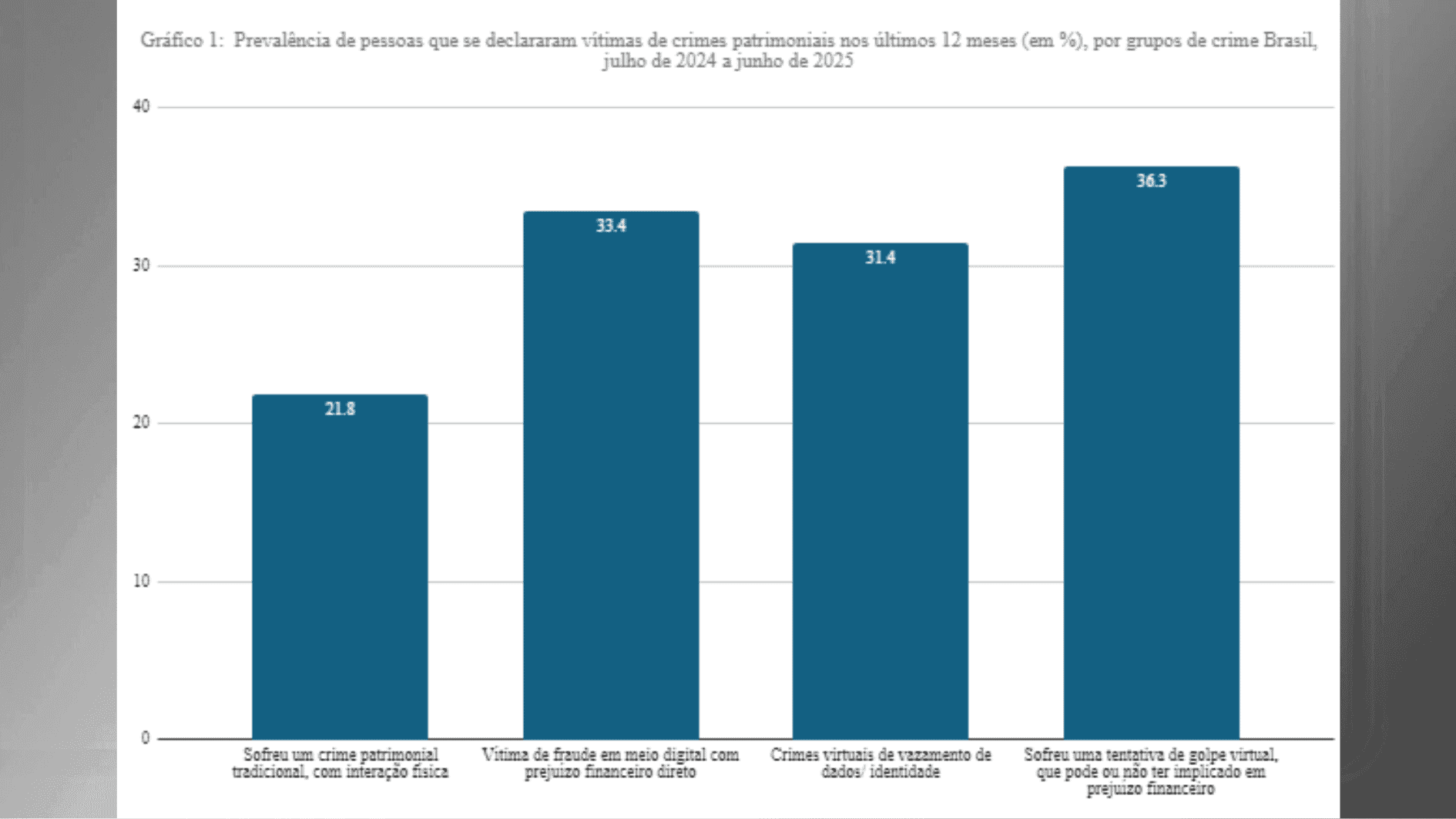 datafolha