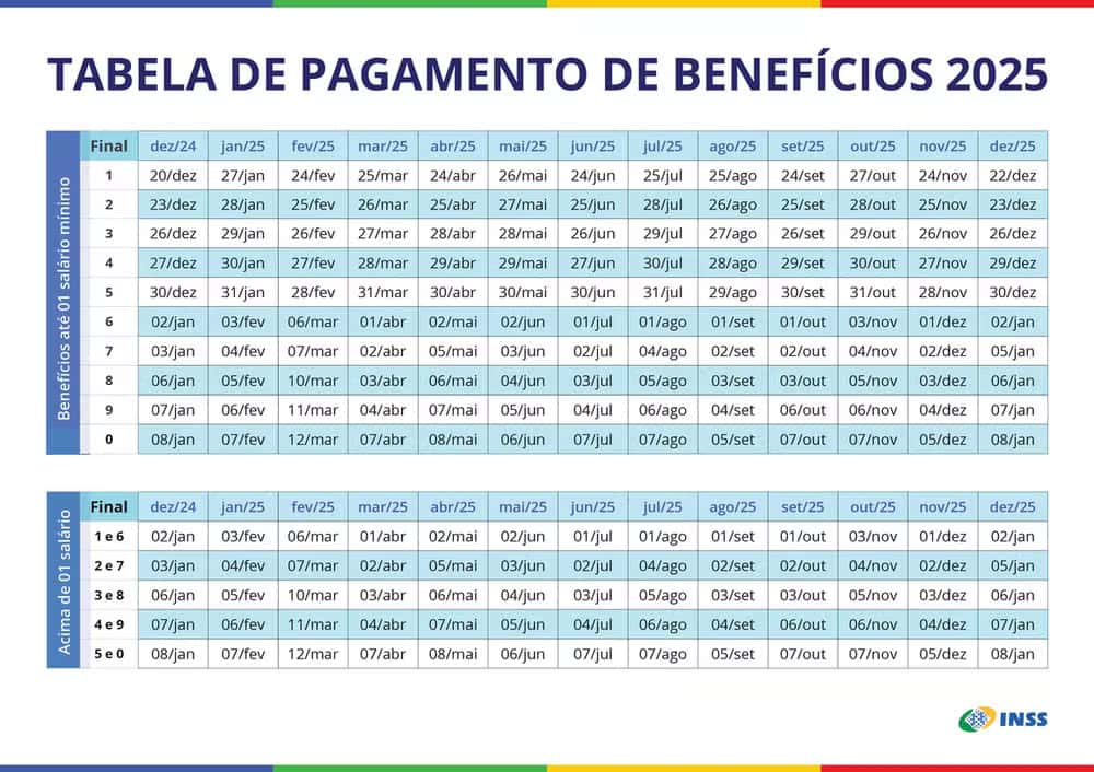 calendario-inss-2025