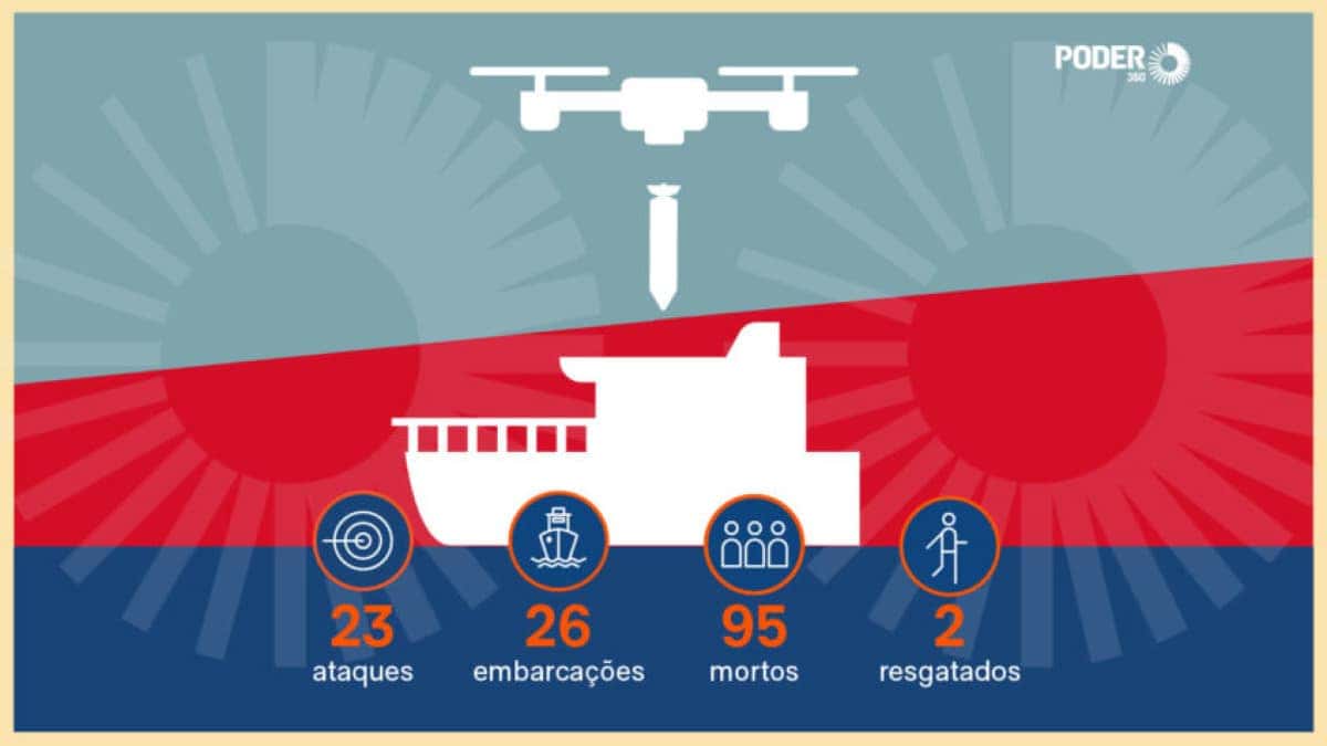 embarcacoes-atacadas-pelos-eua-31-out-2025_capa-copia-2-848×477-1