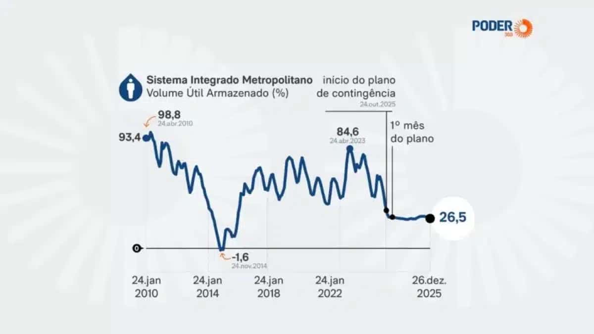 volume-util-sistema-integrado-25-nov-2025_page-0002-848×477-1