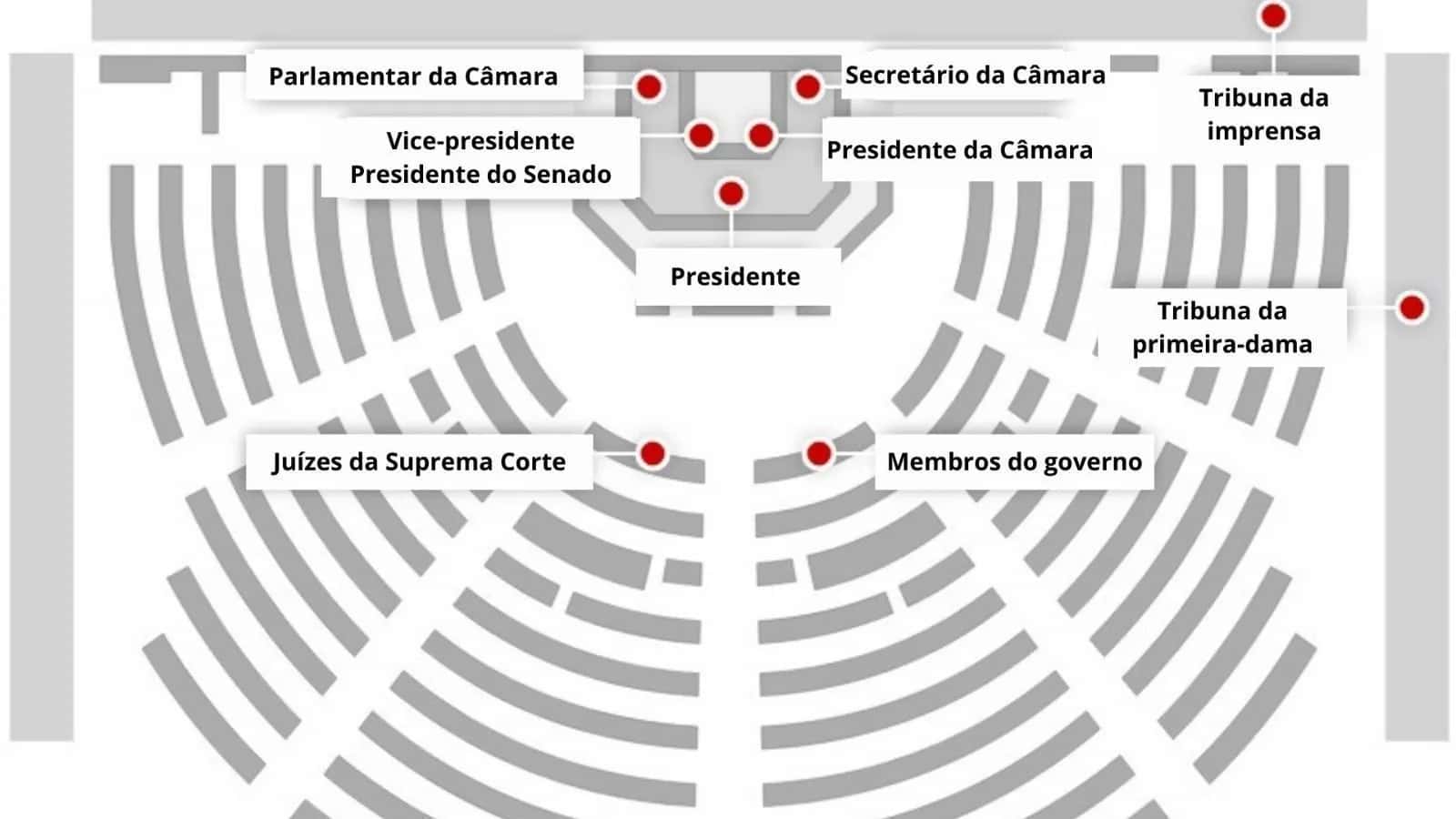 relacao-autoridades-discurso-estado-da-uniao-1