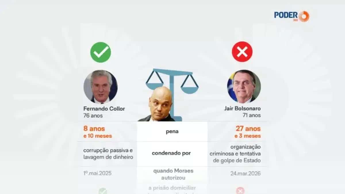 diferenca-prisa-bolsonaro-collor-25-mar-2026_page-0001-848×477-1