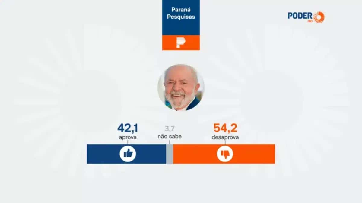 parana-pesquisas-amapa-intencoes-de-voto-17-mar-2026-06-848×477-1