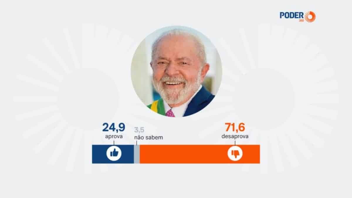 pesquisa-futura-santa-catarina-6-mai-2026_page-0010-848×477-1
