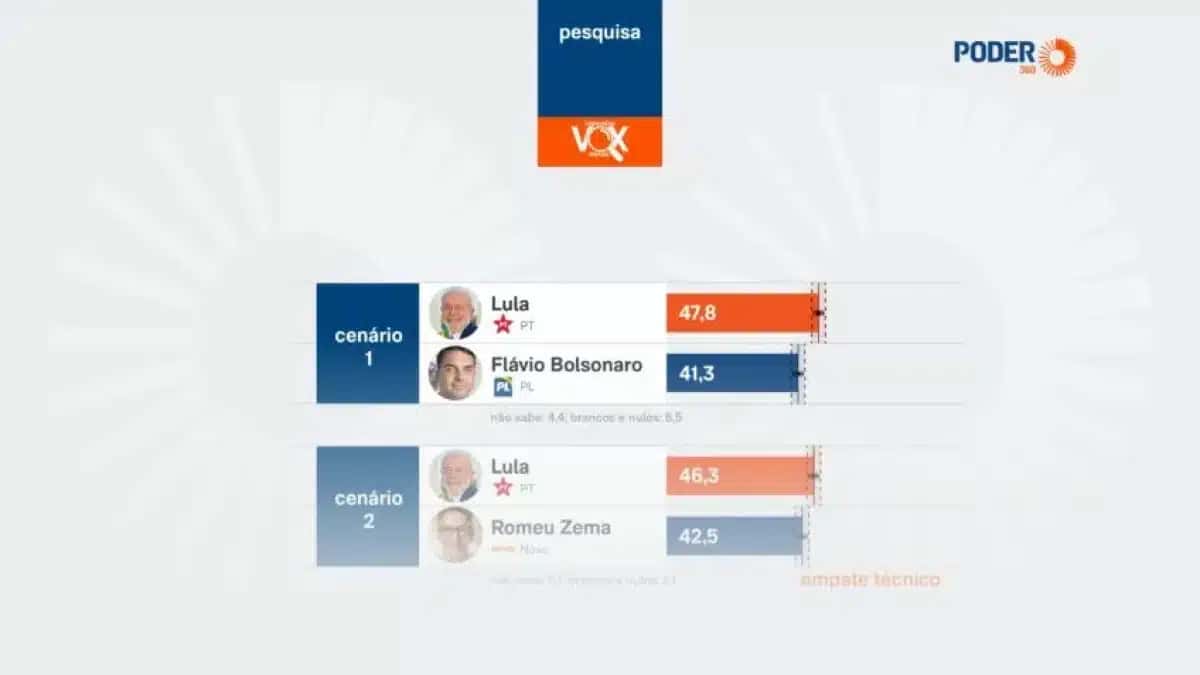 pesquisa-vox-intencao-voto-presidente-5-jun-20262_page-0008-1-848×477-1