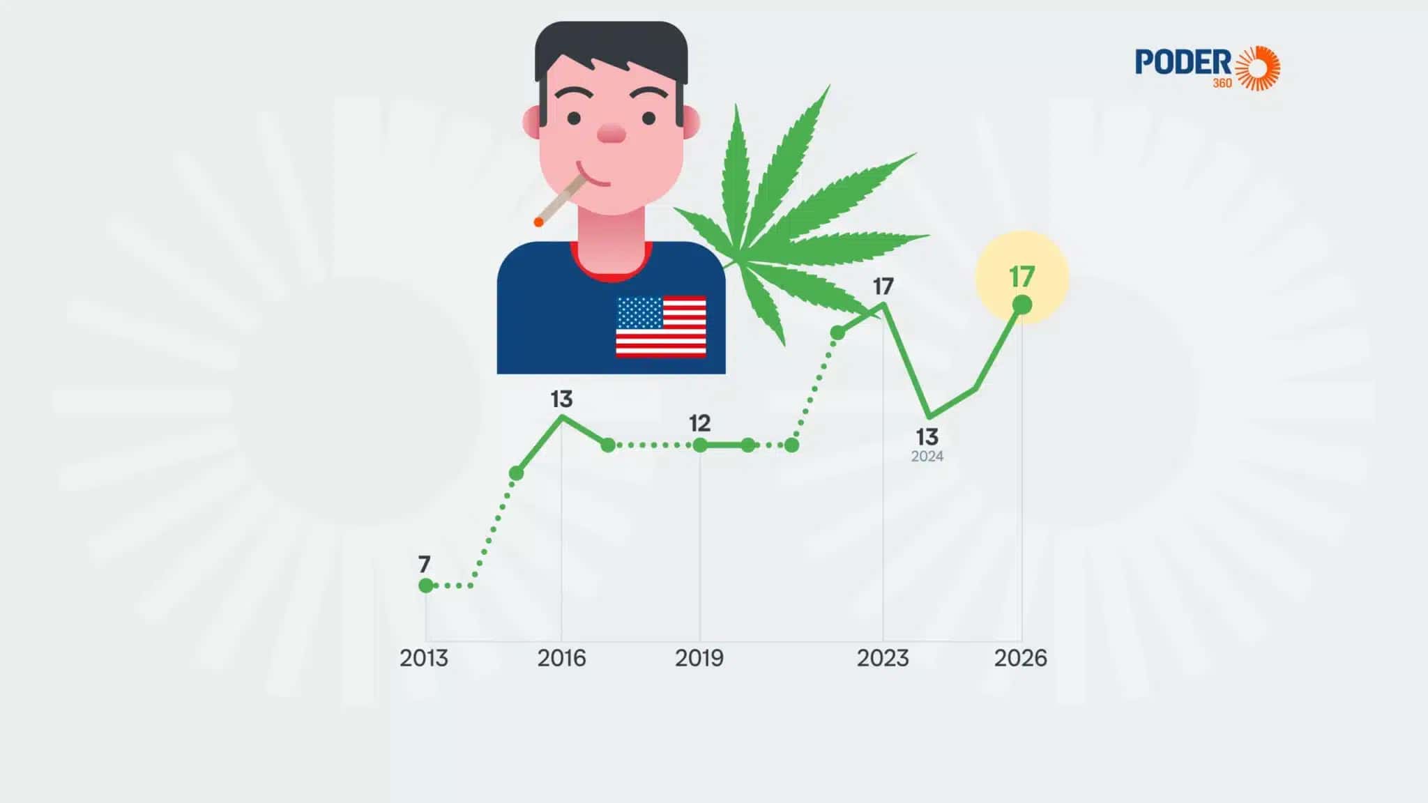 | Infografia/Poder360 – 27.ago.2026