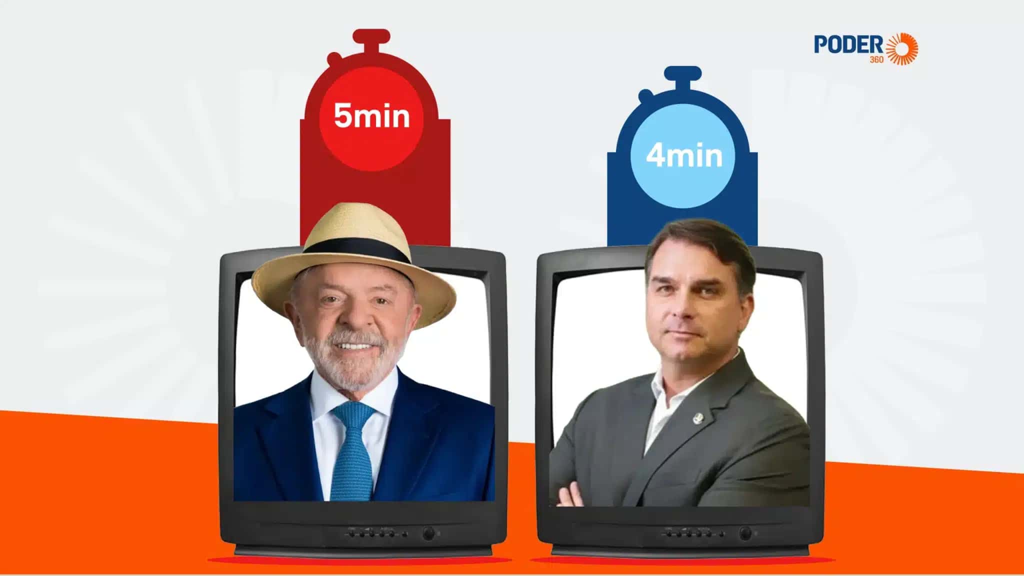 Lula e Flávio terão 9 minutos e 51 segundos do tempo de propaganda por bloco –78,8% do total de 12 minutos e 30 segundos disponíveis | Infografia/Poder360