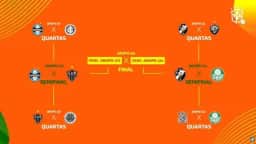 CBF troca escudo do Santos pelo do Corinthians em sorteio da Copa do Brasil