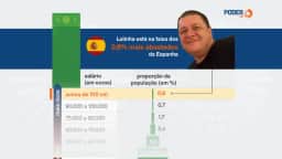 Lula Gastos Anuais Exigem Rendimento Superior a Milhão na Europa